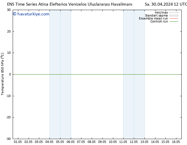 850 hPa Sıc. GEFS TS Sa 30.04.2024 12 UTC