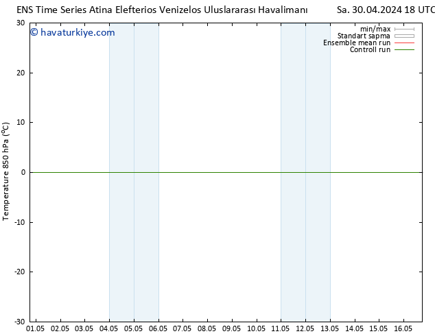 850 hPa Sıc. GEFS TS Sa 30.04.2024 18 UTC