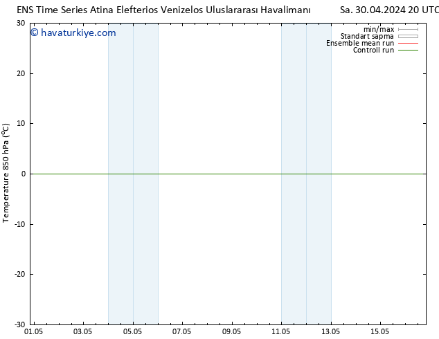 850 hPa Sıc. GEFS TS Sa 30.04.2024 20 UTC