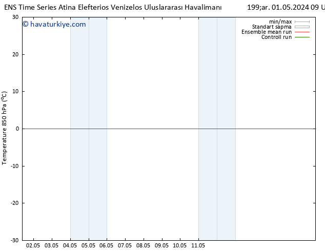 850 hPa Sıc. GEFS TS Çar 01.05.2024 21 UTC