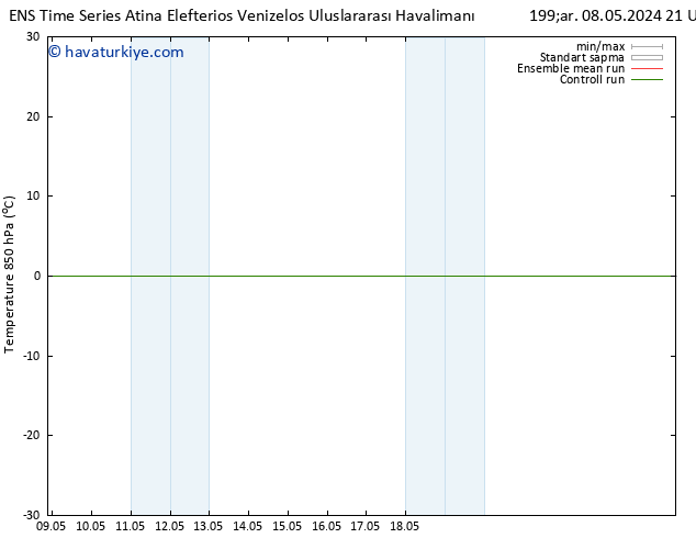 850 hPa Sıc. GEFS TS Per 09.05.2024 03 UTC