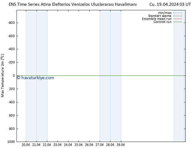 Maksimum Değer (2m) GEFS TS Cu 19.04.2024 03 UTC