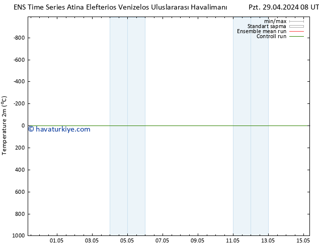 Sıcaklık Haritası (2m) GEFS TS Çar 01.05.2024 02 UTC