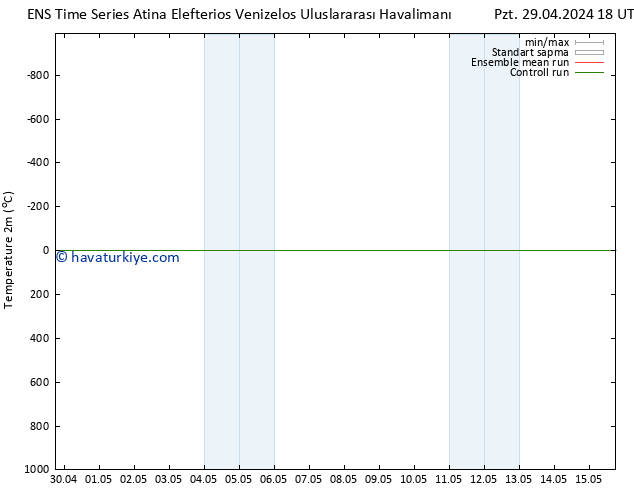 Sıcaklık Haritası (2m) GEFS TS Çar 08.05.2024 06 UTC