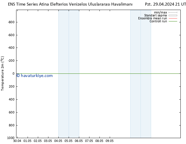 Sıcaklık Haritası (2m) GEFS TS Per 02.05.2024 21 UTC