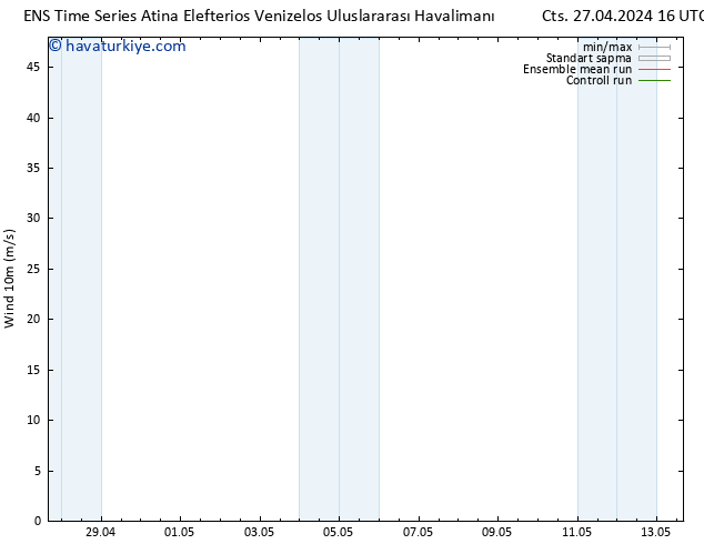 Rüzgar 10 m GEFS TS Cu 03.05.2024 16 UTC