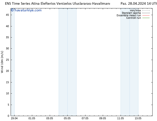 Rüzgar 10 m GEFS TS Pzt 29.04.2024 14 UTC