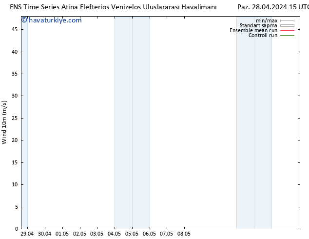 Rüzgar 10 m GEFS TS Pzt 29.04.2024 21 UTC