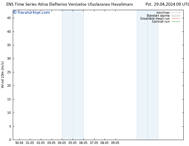 Rüzgar 10 m GEFS TS Pzt 29.04.2024 15 UTC