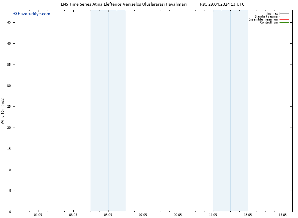 Rüzgar 10 m GEFS TS Pzt 29.04.2024 19 UTC