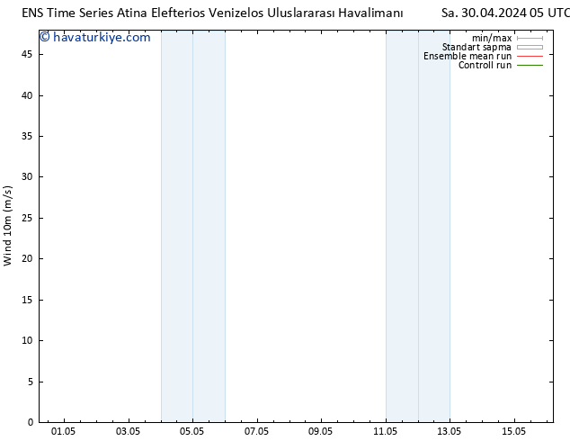 Rüzgar 10 m GEFS TS Per 02.05.2024 11 UTC