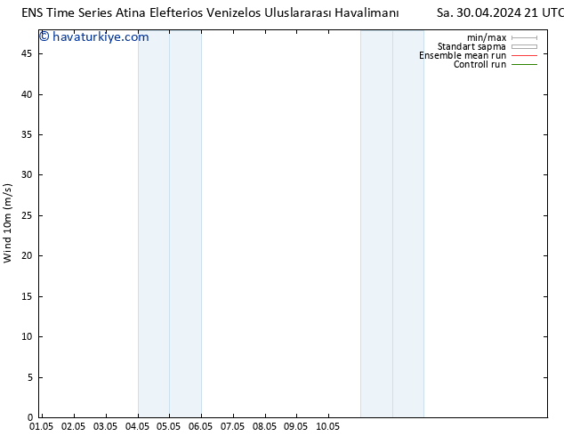 Rüzgar 10 m GEFS TS Çar 01.05.2024 09 UTC