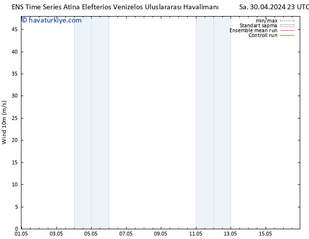 Rüzgar 10 m GEFS TS Çar 01.05.2024 11 UTC