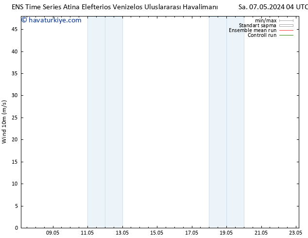 Rüzgar 10 m GEFS TS Per 23.05.2024 04 UTC