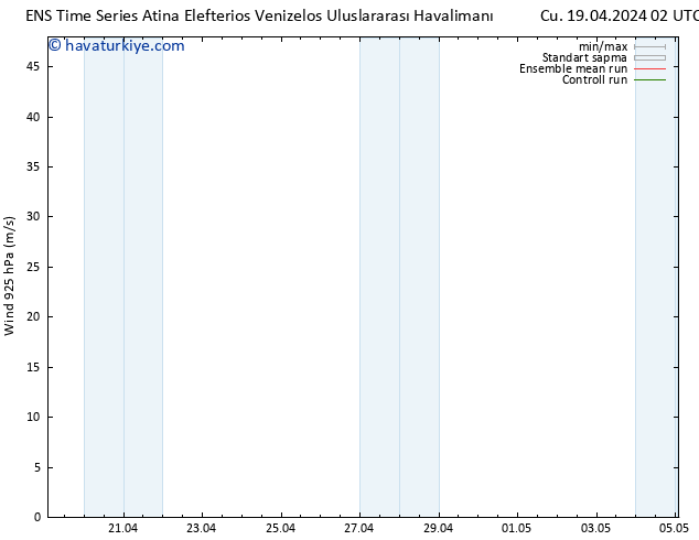 Rüzgar 925 hPa GEFS TS Cu 19.04.2024 14 UTC