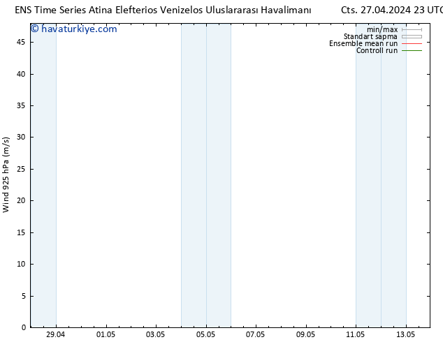 Rüzgar 925 hPa GEFS TS Paz 28.04.2024 05 UTC