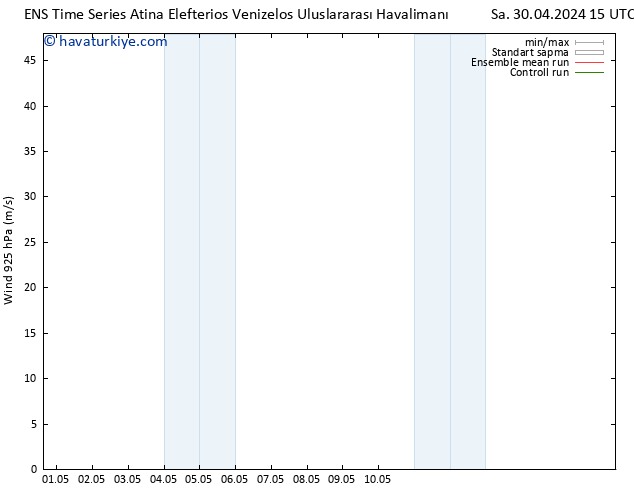 Rüzgar 925 hPa GEFS TS Sa 30.04.2024 15 UTC