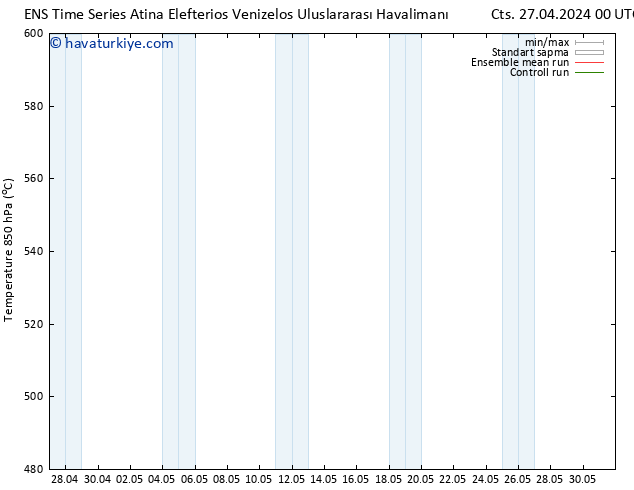 500 hPa Yüksekliği GEFS TS Cts 27.04.2024 12 UTC