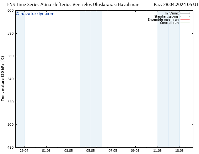 500 hPa Yüksekliği GEFS TS Cu 03.05.2024 05 UTC