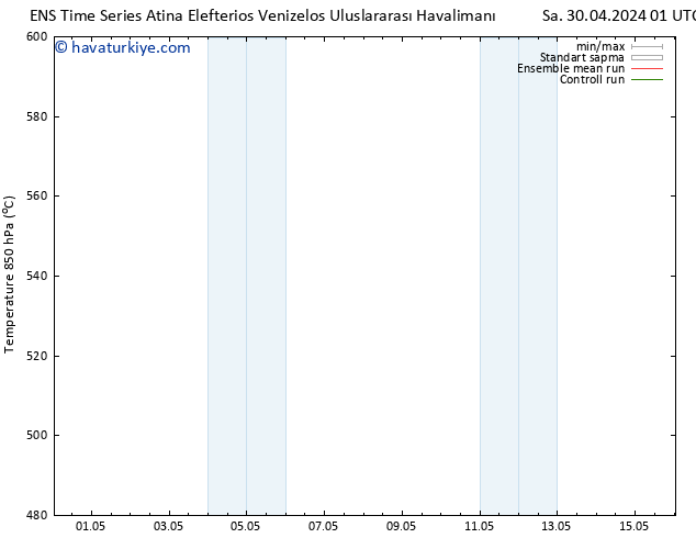 500 hPa Yüksekliği GEFS TS Çar 01.05.2024 19 UTC