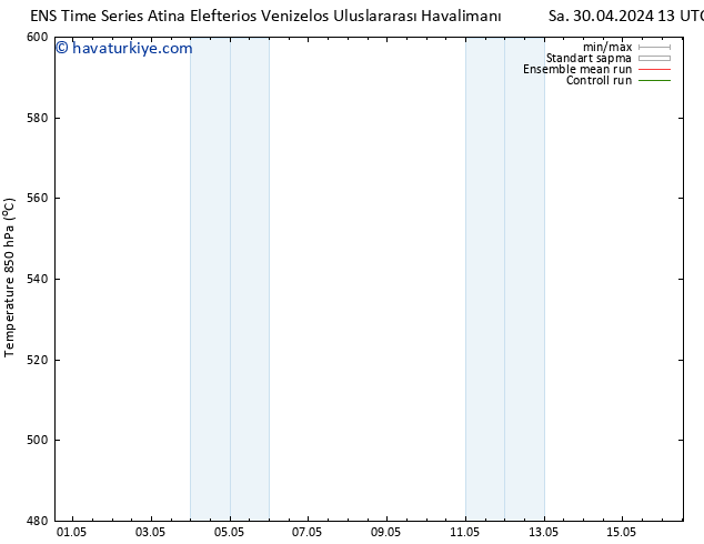 500 hPa Yüksekliği GEFS TS Sa 30.04.2024 13 UTC