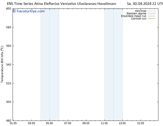 500 hPa Yüksekliği GEFS TS Cu 10.05.2024 22 UTC