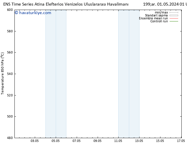 500 hPa Yüksekliği GEFS TS Per 09.05.2024 01 UTC