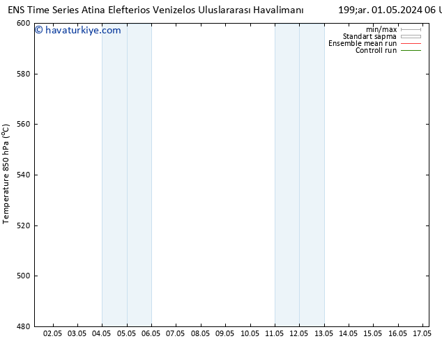 500 hPa Yüksekliği GEFS TS Çar 01.05.2024 18 UTC