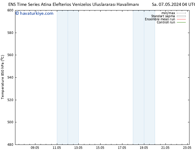 500 hPa Yüksekliği GEFS TS Paz 12.05.2024 16 UTC