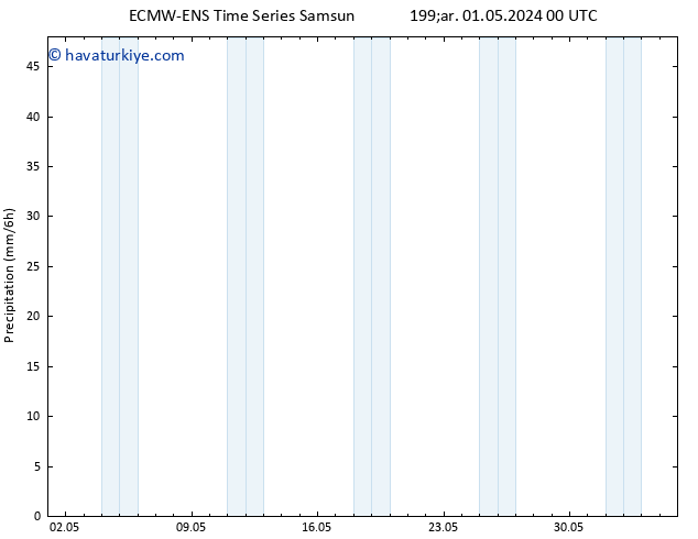 Yağış ALL TS Cu 03.05.2024 00 UTC