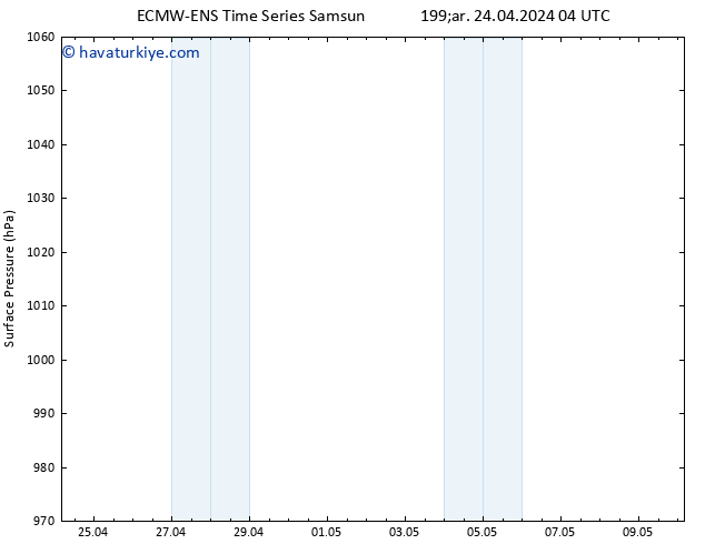 Yer basıncı ALL TS Per 25.04.2024 04 UTC