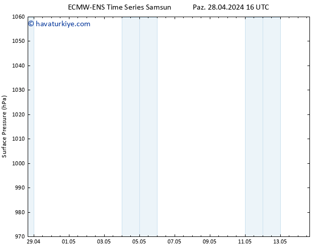 Yer basıncı ALL TS Pzt 06.05.2024 04 UTC