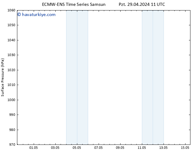 Yer basıncı ALL TS Sa 07.05.2024 11 UTC