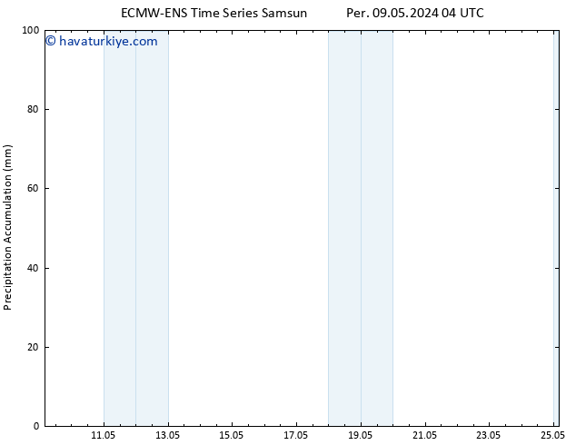 Toplam Yağış ALL TS Çar 15.05.2024 16 UTC