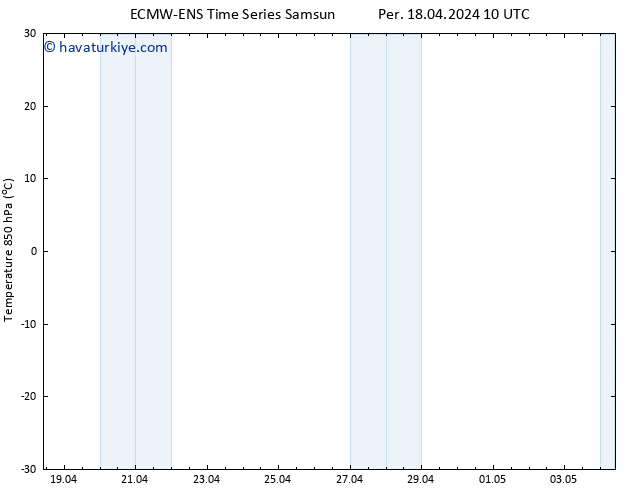 850 hPa Sıc. ALL TS Per 18.04.2024 16 UTC