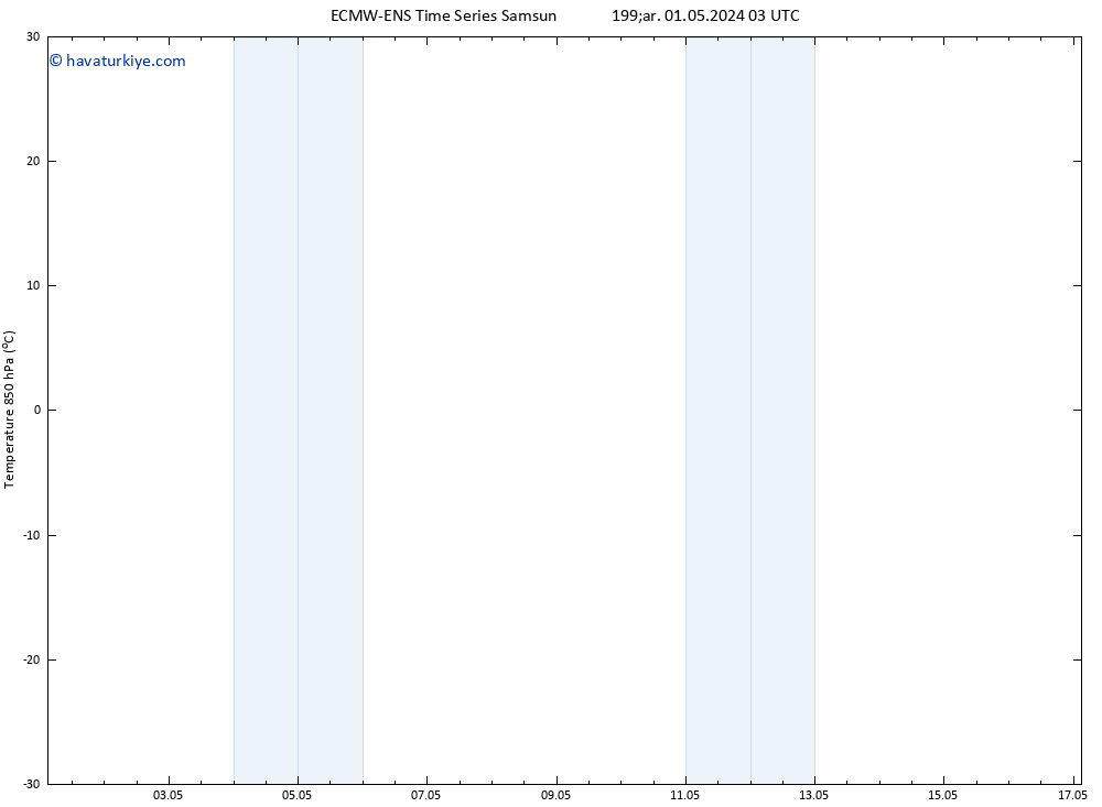 850 hPa Sıc. ALL TS Çar 01.05.2024 09 UTC