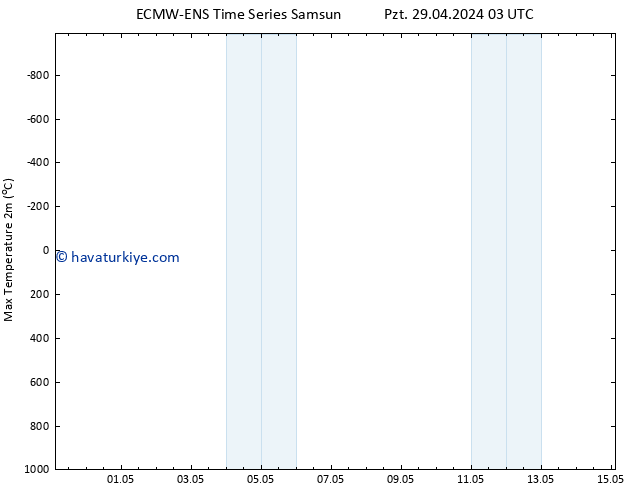 Maksimum Değer (2m) ALL TS Pzt 29.04.2024 09 UTC