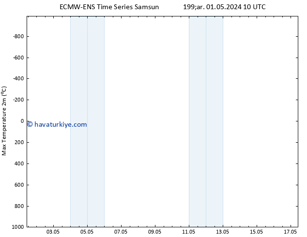 Maksimum Değer (2m) ALL TS Çar 01.05.2024 10 UTC