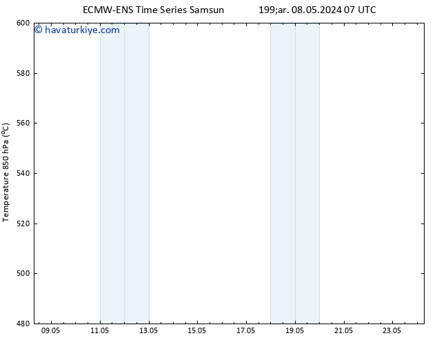 500 hPa Yüksekliği ALL TS Per 09.05.2024 01 UTC