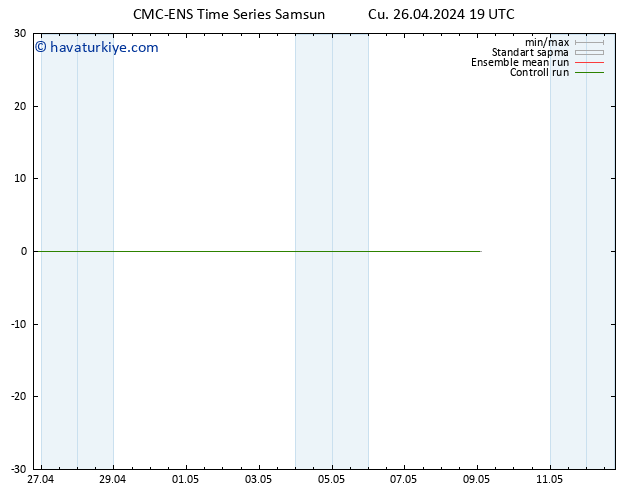 500 hPa Yüksekliği CMC TS Cts 27.04.2024 01 UTC