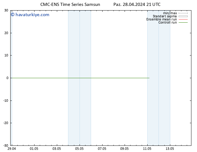 500 hPa Yüksekliği CMC TS Paz 28.04.2024 21 UTC