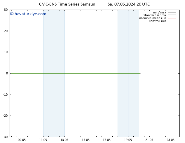 500 hPa Yüksekliği CMC TS Çar 08.05.2024 02 UTC