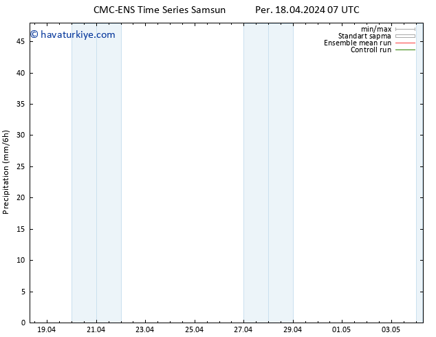 Yağış CMC TS Per 18.04.2024 13 UTC
