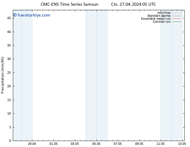 Yağış CMC TS Cts 27.04.2024 11 UTC