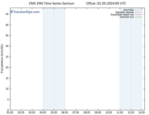 Yağış CMC TS Çar 01.05.2024 06 UTC