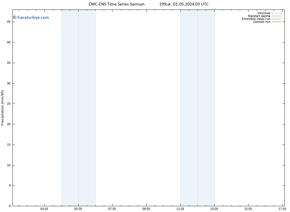 Yağış CMC TS Çar 01.05.2024 09 UTC