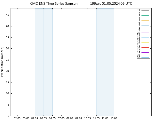 Yağış CMC TS Çar 01.05.2024 06 UTC