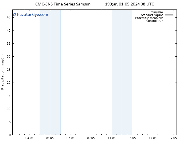 Yağış CMC TS Çar 01.05.2024 14 UTC
