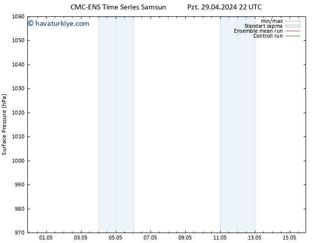 Yer basıncı CMC TS Cu 03.05.2024 10 UTC