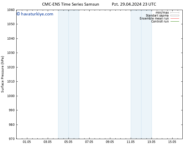 Yer basıncı CMC TS Per 02.05.2024 11 UTC